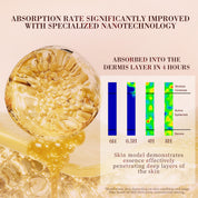 Cápsulas de Suero de Retinol Bakuchiol HKH: 30 Dosis Única de Suero Antienvejecimiento para Arrugas con HPR y Vitamina C para Mujeres de 25 a 55 Años - Mejora Arrugas y Manchas Oscuras - Reafirmante, Suavizante e Hidratante - Amigable para Viajes